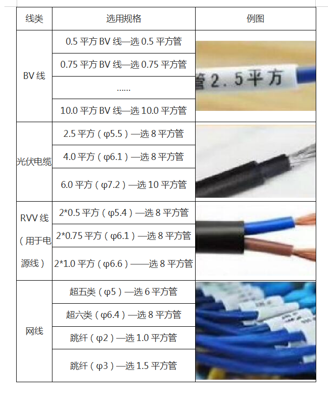 線號機用線管規格大小怎么選購